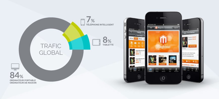 traffic fr - marketingmedia