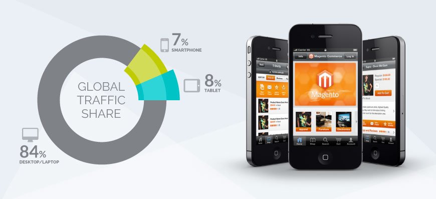 traffic - marketingmedia
